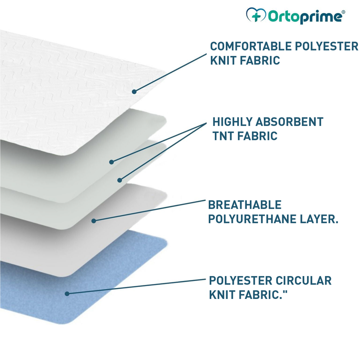 adult-bed-protector-quick-dry-absorbent-pack-2-ortoprime-uk