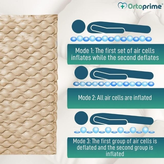 medical-alternating-pressure-mattress-without-compressor-ortoprime-uk