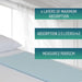 medical-incontinence-bed-pads-absorbent-pack-ortoprime-uk