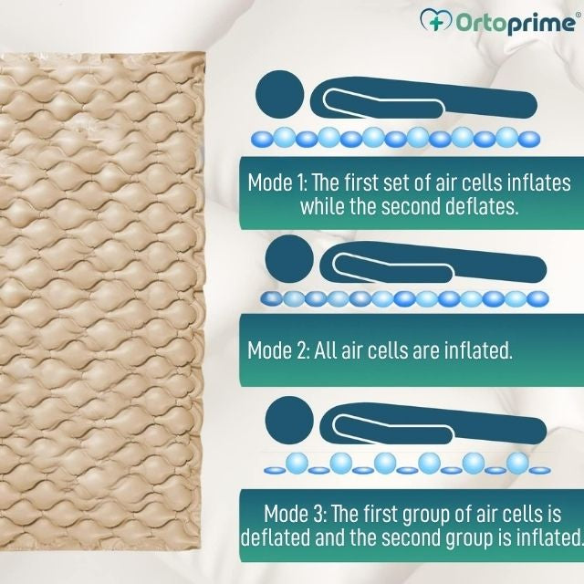 orthopedic-alternating-air-mattress-for-ulcer-prevention-ortoprime-uk