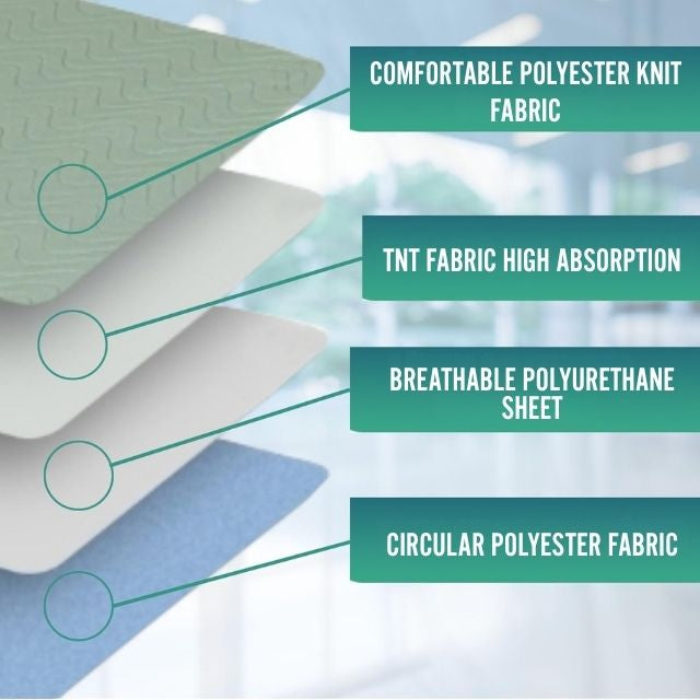 reusable-bed-protectors-pack2-135cm-underpads-with-side-wings-ortoprime-uk