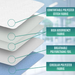 washable-bed-protector-absorbent-ortoprime-uk